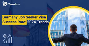 Germany Latest Job in Real Estate  2024
